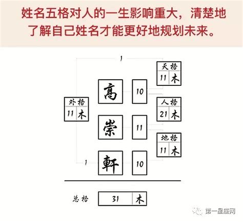 天格怎麼算|姓名学中的五格是：天格、人格、地格、总格、外格等五格（五格。